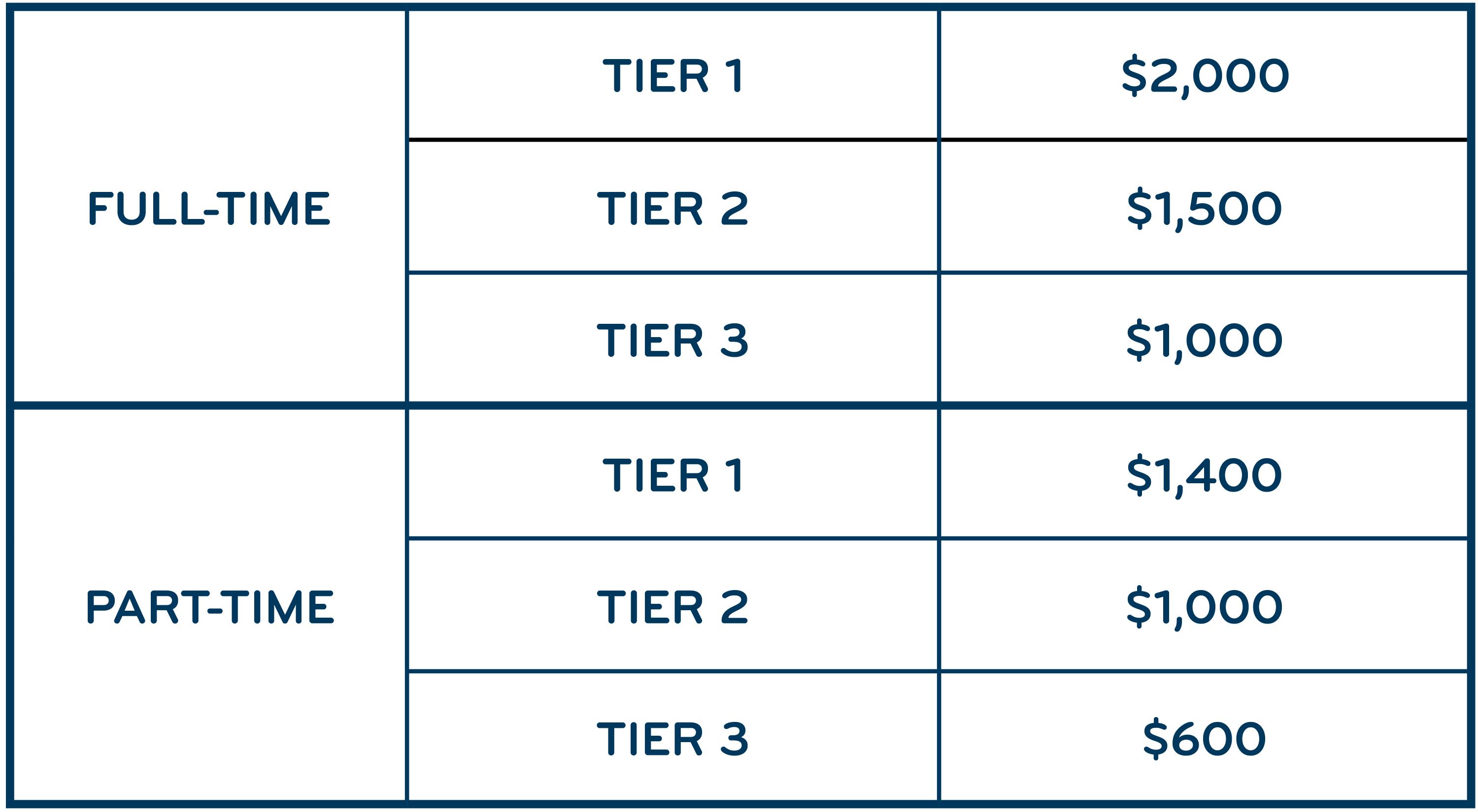Grace Place Alzheimer's Center Rates